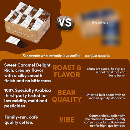 Coffee Packets – Salted Caramel Flavored Ground Coffee Packs | Gourmet Medium Roast, Low Acid Mold Free Pre-Measured Pouches for 12 Cup Brewers | 2 oz Single-Pot Bags, 36 Count – Sarasota Coffee