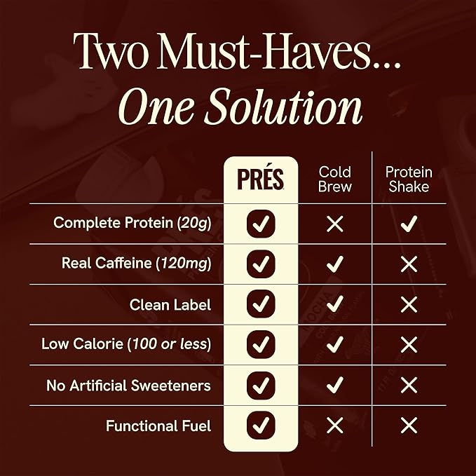 Protein Coffee - Real Cold Brew with Decadent Cocoa - 20g Ready To Drink Protein - 1g Sugar - 100 Calories - No Added Sugar, 99% Lactose Free Keto Friendly Proffee - 11 FL OZ - 12pk Mocha