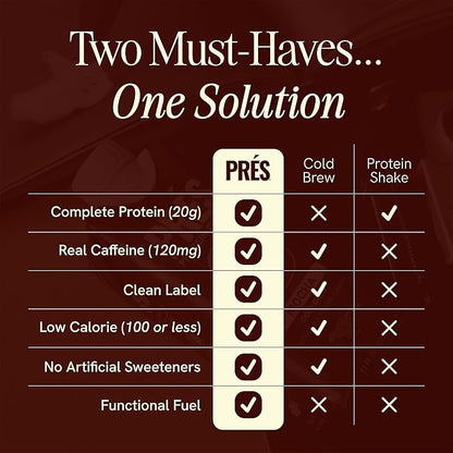 Protein Coffee - Real Cold Brew with Decadent Cocoa - 20g Ready To Drink Protein - 1g Sugar - 100 Calories - No Added Sugar, 99% Lactose Free Keto Friendly Proffee - 11 FL OZ - 12pk Mocha