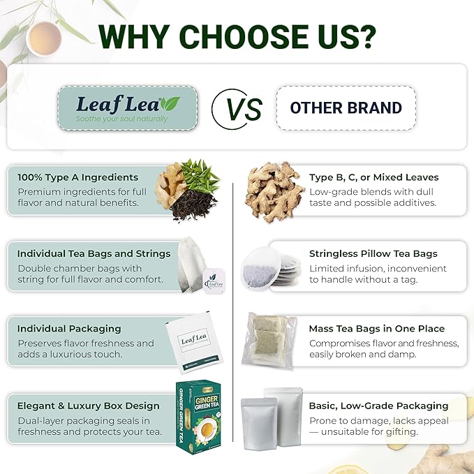 LeafLea Ginger Green Tea, 40 Individually Wrapped Tea Bags of Soothing Green Tea Blend with Natural Ginger Root, Sweetened with Stevia, Supports Digestion and Immunity, Low Caffeine, Sugar-Free