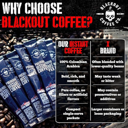 Blackout Coffee Colombian Arabica Instant Coffee – Medium Roast, Strong Aromatic, Single Serve Packets – Premium Quality 32 Count, American Made
