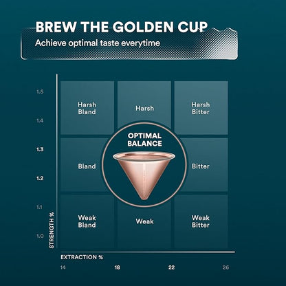 OVALWARE Paperless Stainless Steel Pour Over Coffee Filter – Reusable and Permanent Coffee Cone Dripper for Ovalware, Chemex, Hario and Other Carafes (Titanium Rose Gold)