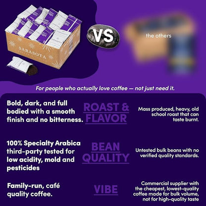 Coffee Packets – 2oz Dark Roast Coffee Packs, European French Roast Ground, Pre-Measured Single-Pot Brew Bags for 12 Cup Makers (36 Count)