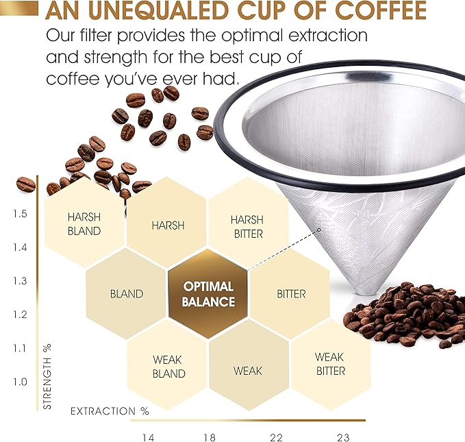 Compatible with Hario V60 Pour Over Coffee Filter - Wide Metal Base Reusable Stainless Steel Coffee Dripper - Paperless Coffee Filter for Sustainable Brewing