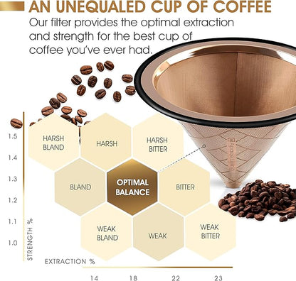 Compatible with Hario V60, Chemex Pour Over Coffee Filter - Wide Metal Base Reusable Stainless Steel Coffee Dripper - Paperless Coffee Filter for Sustainable Brewing