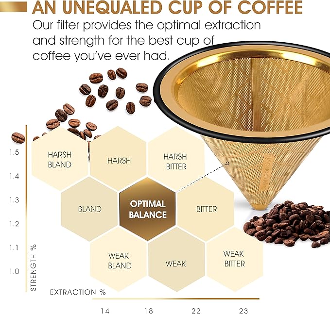 Compatible with Hario V60, Chemex Pour Over Coffee Filter - Wide Metal Base Reusable Stainless Steel Coffee Dripper - Paperless Coffee Filter for Sustainable Brewing