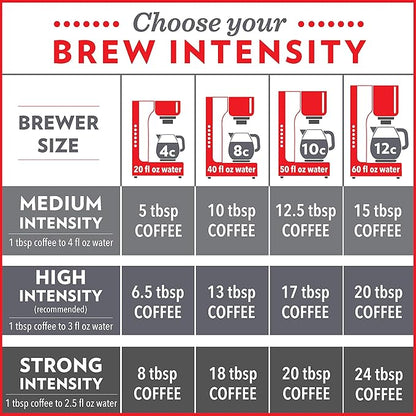 Community Coffee Dark & Bold Espresso Roast, Extra Dark Roast Ground Coffee, 12 Ounce Bag (Pack of 2)