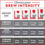 Load image into Gallery viewer, Community Coffee Breakfast Blend 12 Ounces, Medium Roast Ground Coffee, 12 Ounce Bag (Pack of 4)